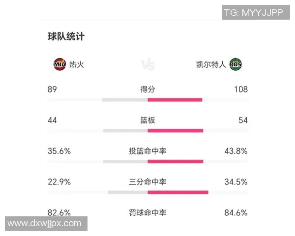 9月20日NBA凯尔特人与热火精彩对决全场录像回放分析与精彩时刻总结